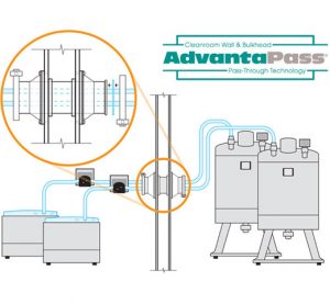 AdvantaPass Cleanroom Pass Thru